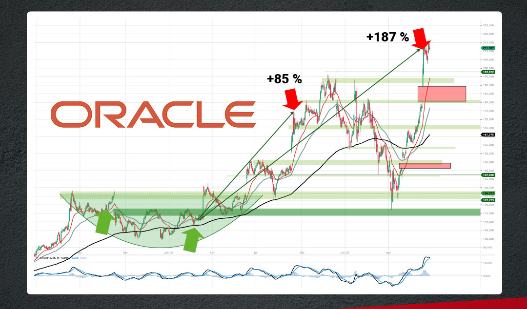 Oracle