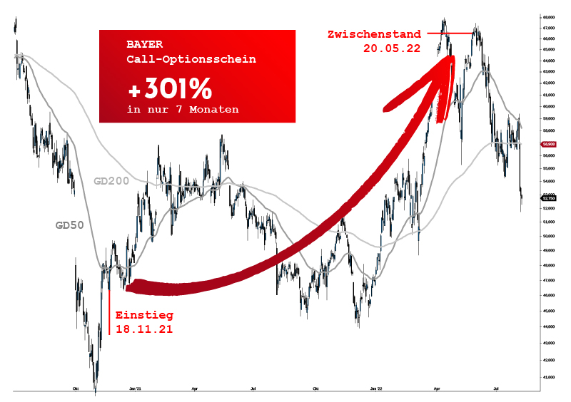 +301% mit Bayer — mit dem Telegram-Trader AWSX