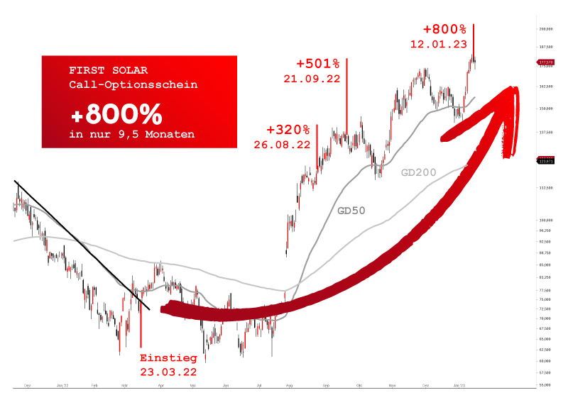 +800% mit First Solar — mit dem Telegram-Trader AWSX