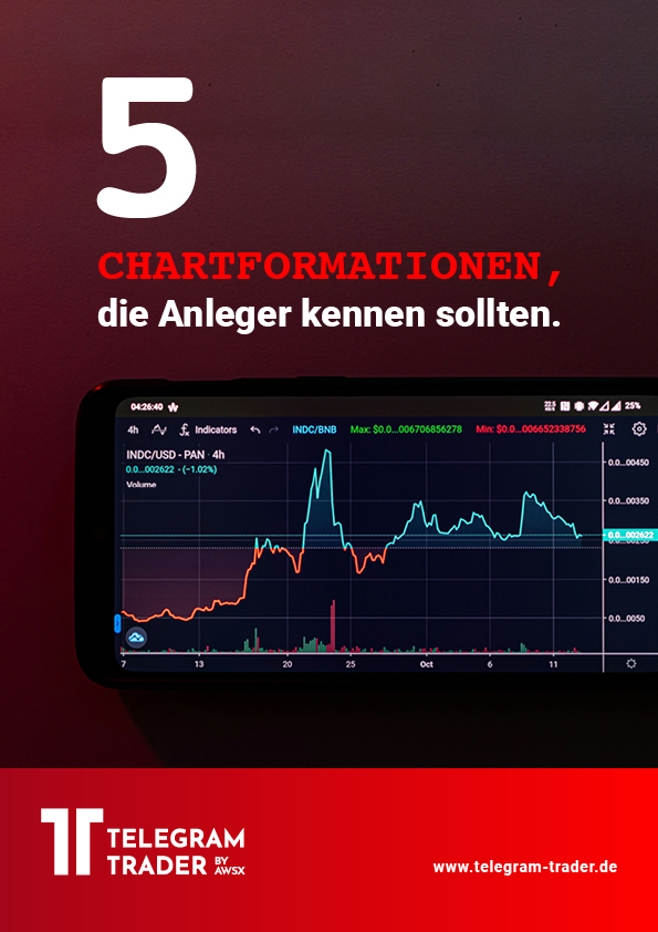 5 Chartformationen: Der Report vom Telegram-Trader AWSX.