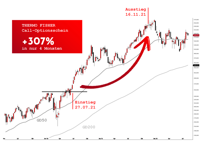 +307% mit Thermo Fisher — mit dem Telegram-Trader AWSX